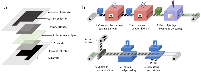 image file: d5eb00164a-f1.tif