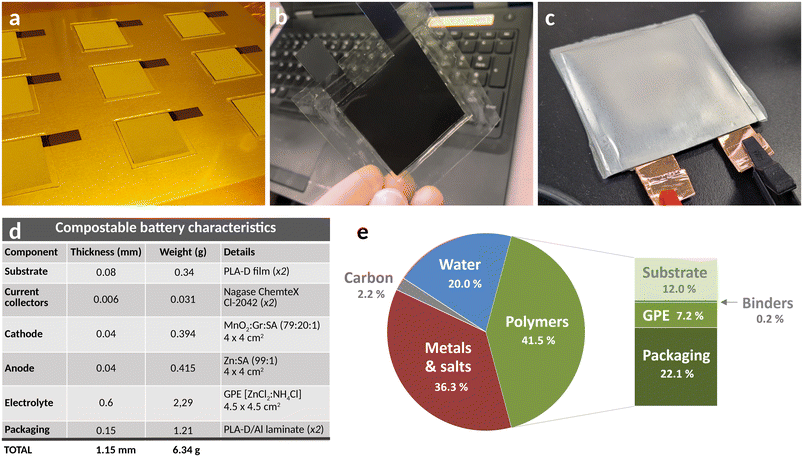 image file: d5eb00164a-f4.tif
