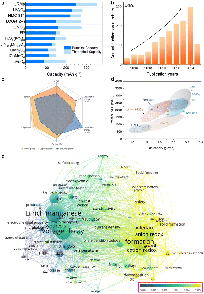 image file: d5eb00167f-f1.tif