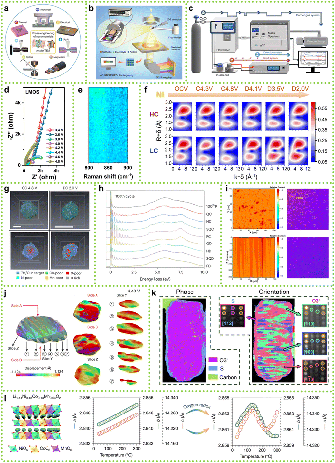image file: d5eb00167f-f10.tif