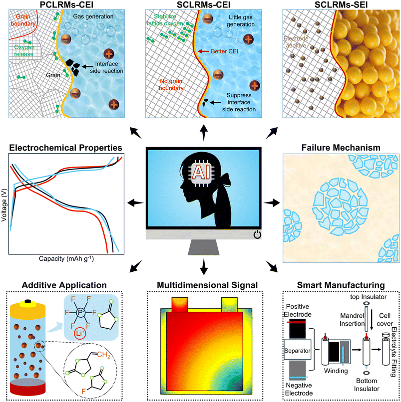 image file: d5eb00167f-f11.tif