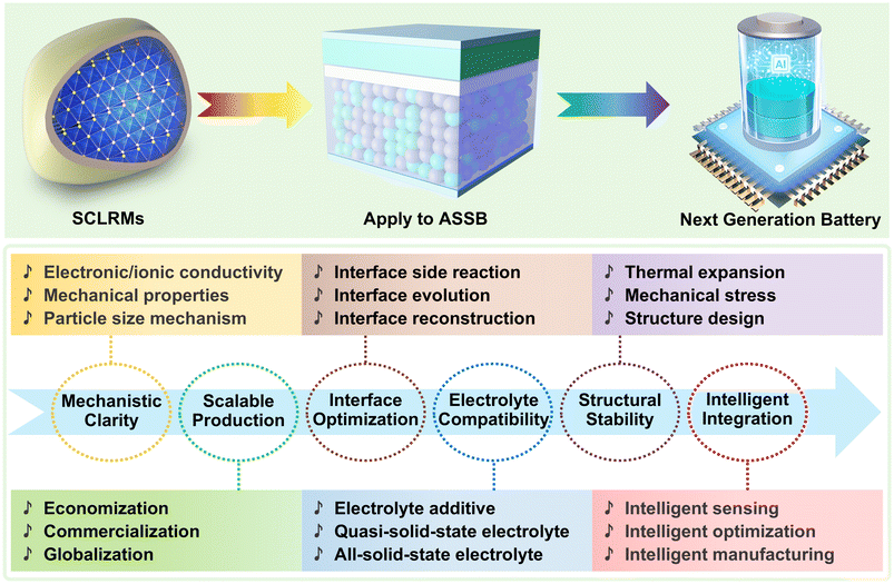 image file: d5eb00167f-f12.tif