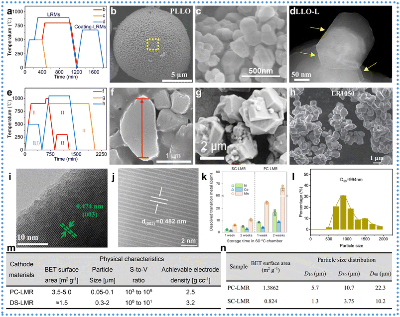 image file: d5eb00167f-f4.tif