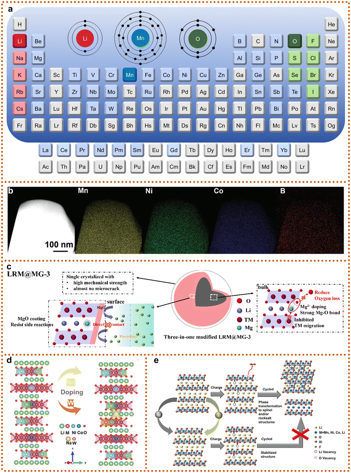 image file: d5eb00167f-f6.tif