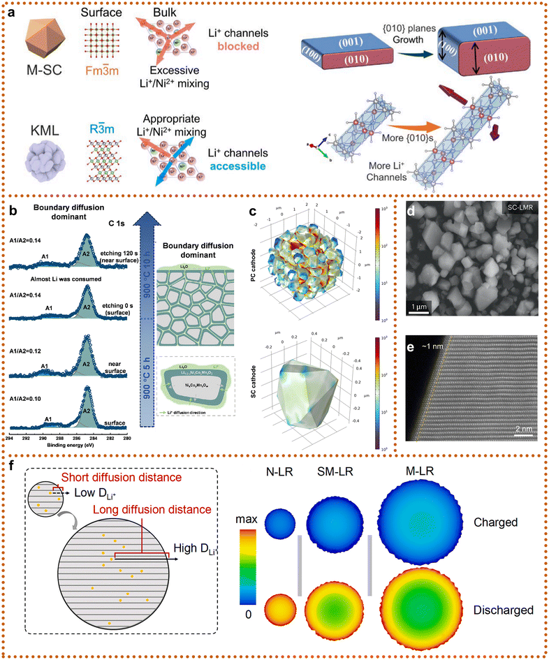 image file: d5eb00167f-f8.tif