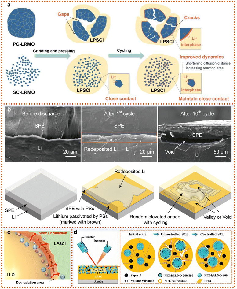 image file: d5eb00167f-f9.tif