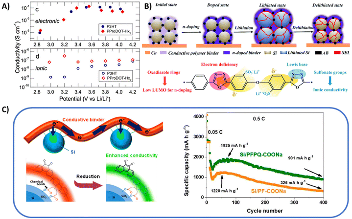 image file: d5eb00175g-f2.tif