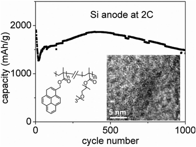 image file: d5eb00175g-f3.tif