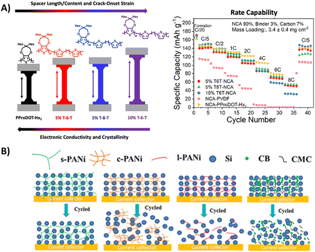 image file: d5eb00175g-f4.tif