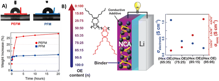 image file: d5eb00175g-f5.tif