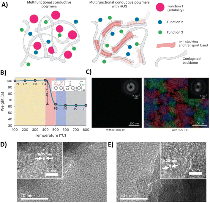 image file: d5eb00175g-f6.tif
