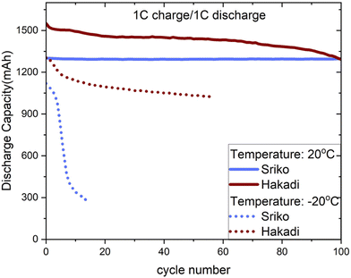 image file: d5eb00185d-f8.tif