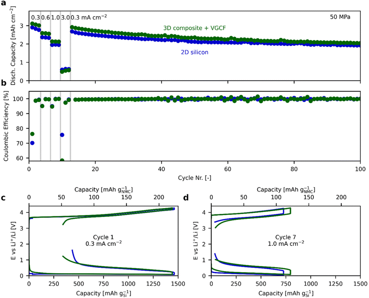 image file: d5eb00189g-f3.tif