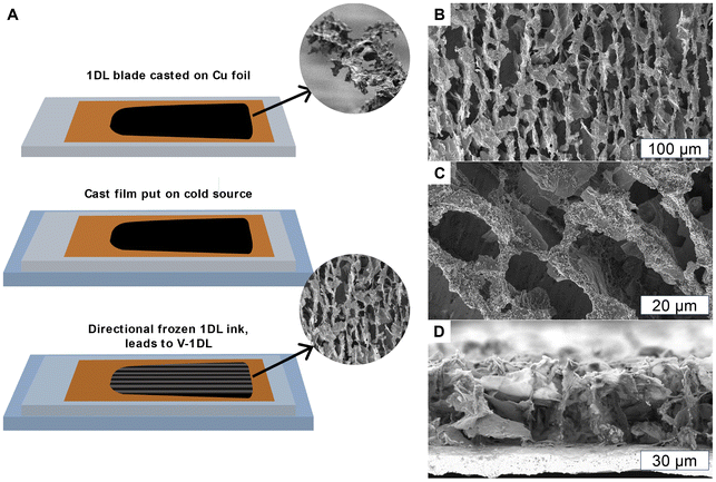 image file: d5eb00196j-f1.tif
