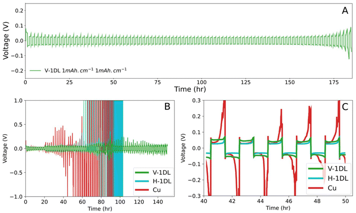 image file: d5eb00196j-f3.tif