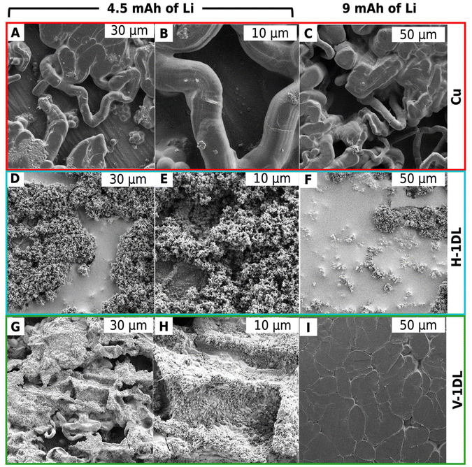 image file: d5eb00196j-f4.tif