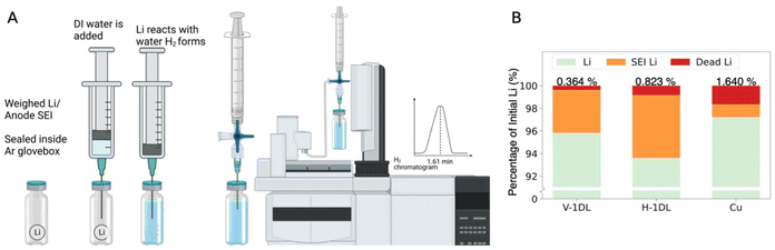 image file: d5eb00196j-f5.tif