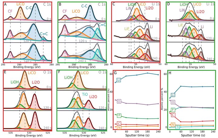 image file: d5eb00196j-f6.tif