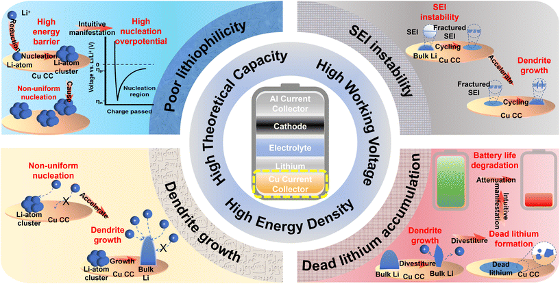 image file: d5eb00198f-f1.tif