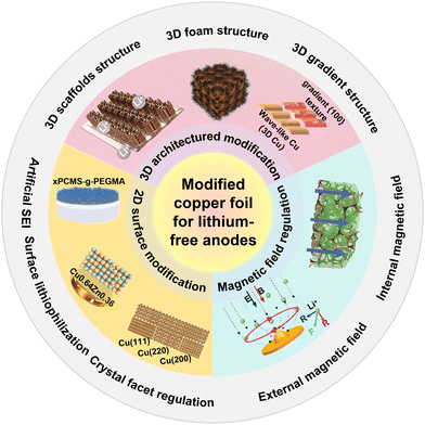 image file: d5eb00198f-f2.tif