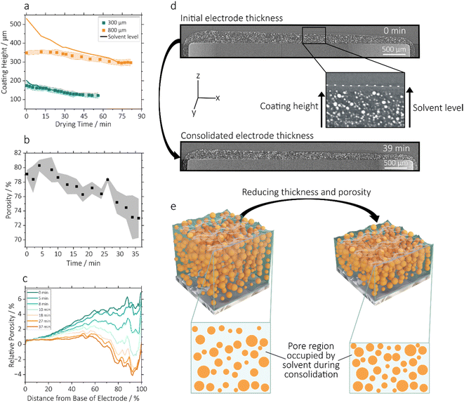 image file: d5eb00201j-f2.tif