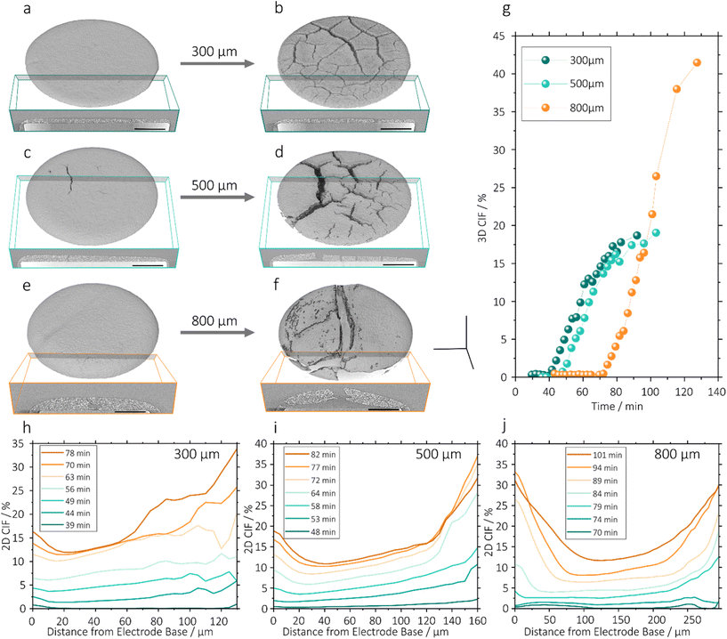 image file: d5eb00201j-f4.tif