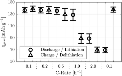 image file: d5eb00203f-f3.tif