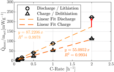image file: d5eb00203f-f4.tif