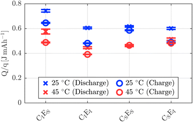 image file: d5eb00203f-f8.tif