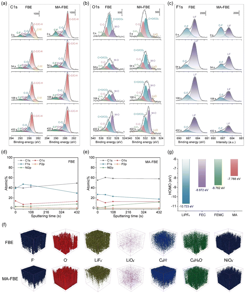 image file: d5eb00208g-f2.tif