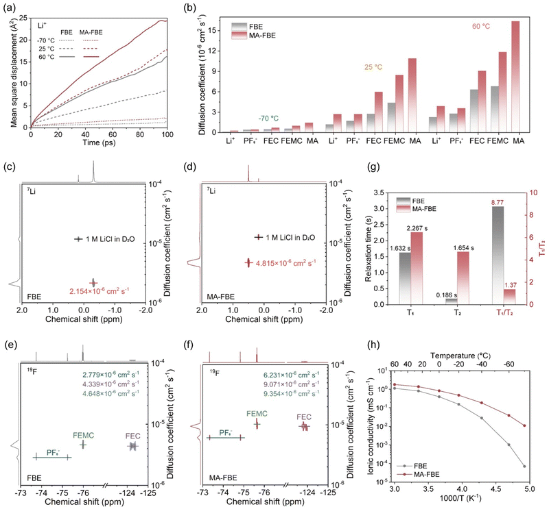 image file: d5eb00208g-f4.tif