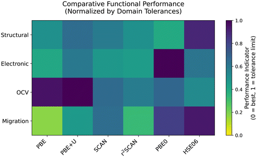 image file: d5eb00211g-f14.tif