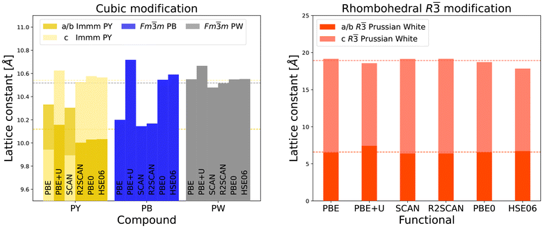 image file: d5eb00211g-f6.tif