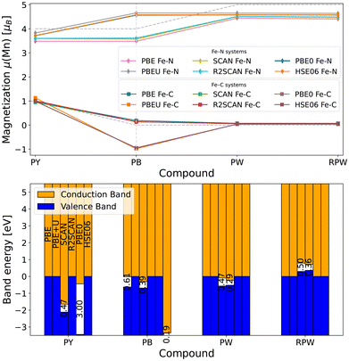 image file: d5eb00211g-f8.tif