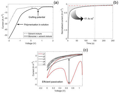 image file: d5eb00212e-f2.tif
