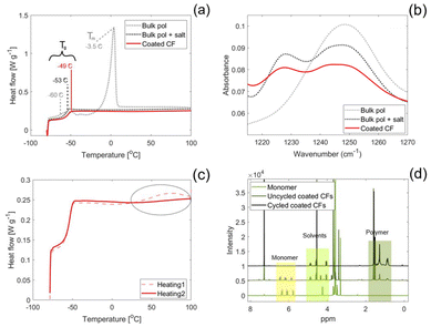 image file: d5eb00212e-f5.tif