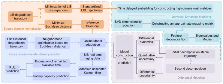 image file: d5eb00215j-f3.tif