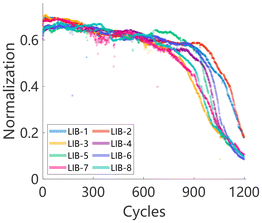 image file: d5eb00215j-f4.tif