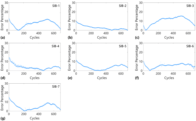 image file: d5eb00215j-f7.tif