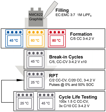 image file: d5eb00218d-f1.tif