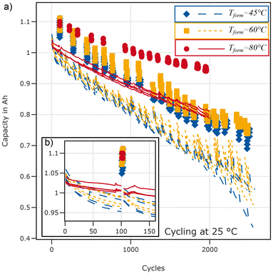 image file: d5eb00218d-f10.tif