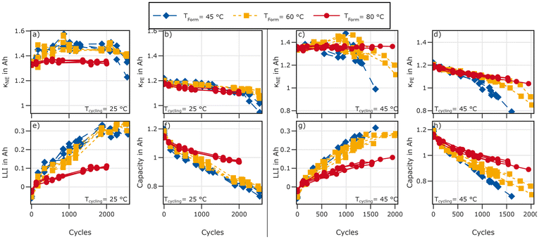 image file: d5eb00218d-f12.tif