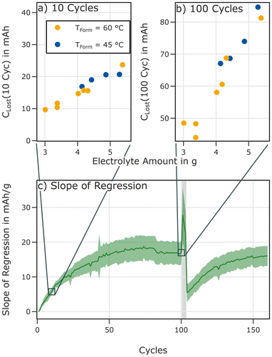 image file: d5eb00218d-f13.tif
