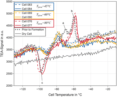 image file: d5eb00218d-f4.tif