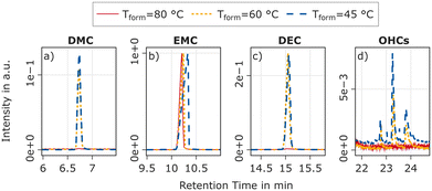 image file: d5eb00218d-f5.tif