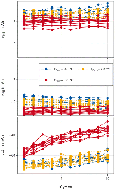image file: d5eb00218d-f7.tif