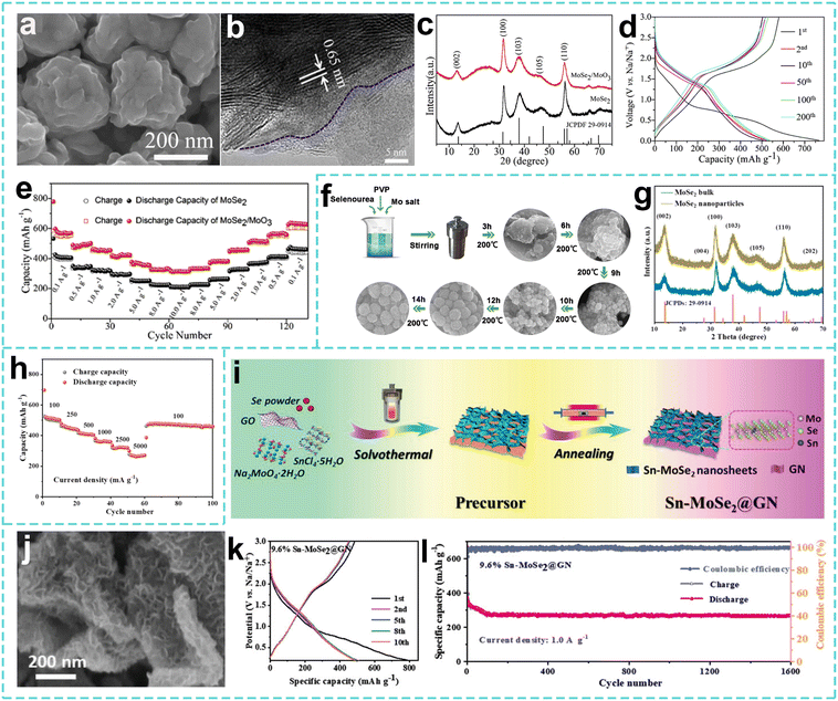 image file: d5eb00220f-f15.tif