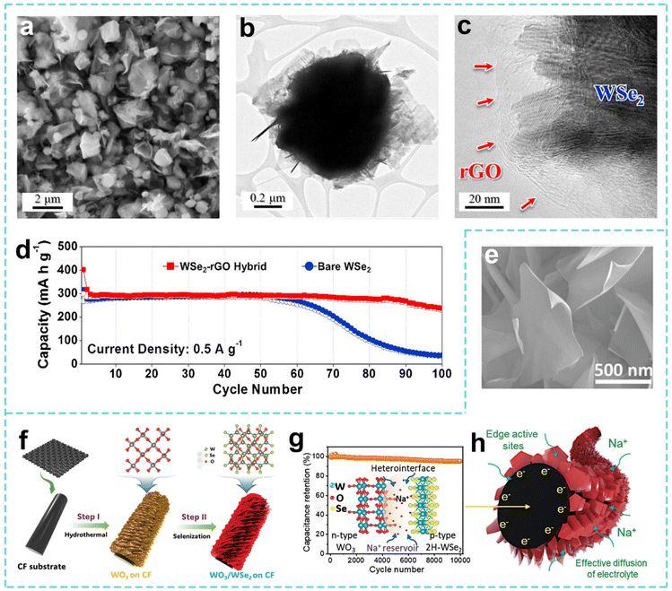 image file: d5eb00220f-f16.tif