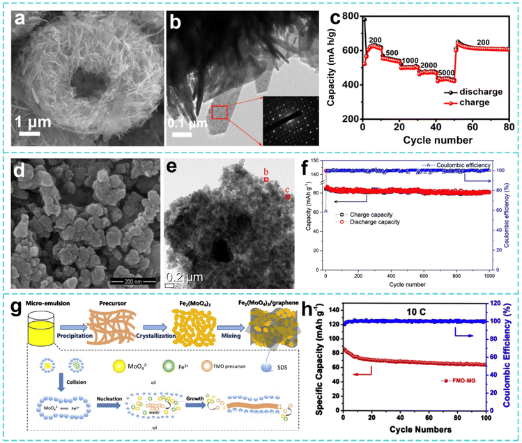 image file: d5eb00220f-f19.tif
