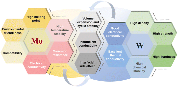 image file: d5eb00220f-f2.tif